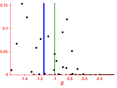Strength function